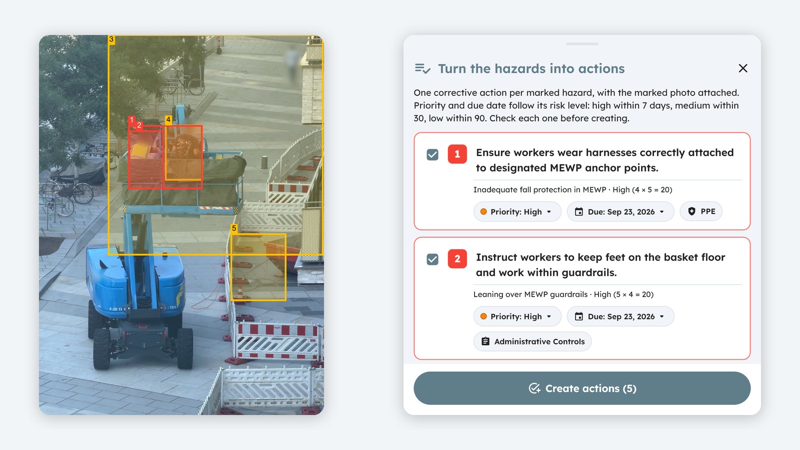 A site photo with each hazard in a numbered box, beside the review sheet that turns them into corrective actions